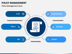 Policy Management PowerPoint And Google Slides Template - PPT Slides