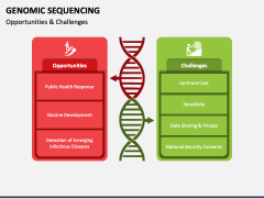 Genomic Sequencing PowerPoint And Google Slides Template - PPT Slides