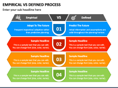 Empirical Vs Defined Process PowerPoint Template - PPT Slides