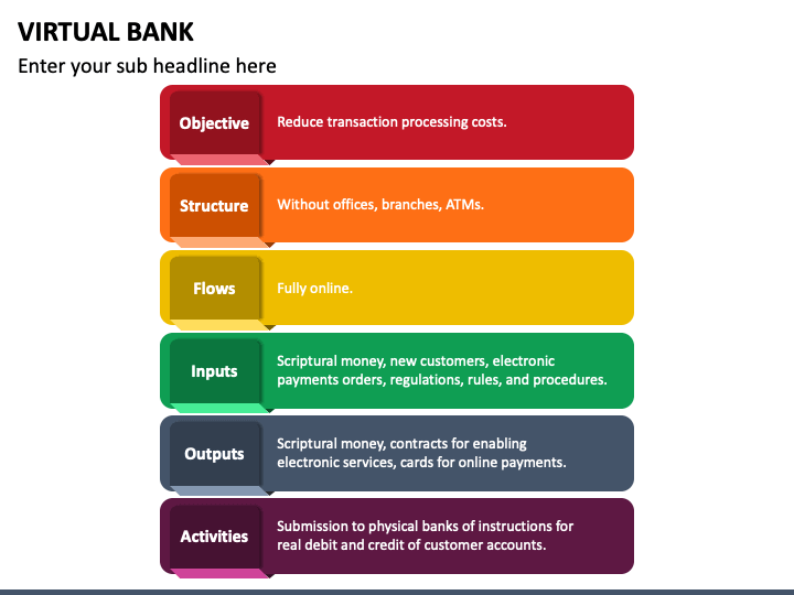 Virtual Bank PowerPoint and Google Slides Template - PPT Slides