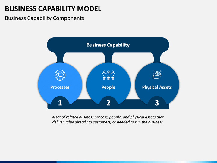 Business Capability Model PowerPoint Template