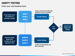 Sanity Testing PowerPoint Template - PPT Slides