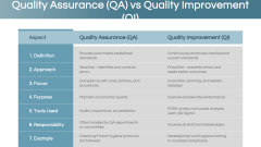 Quality Assurance in Healthcare PPT Slide 8