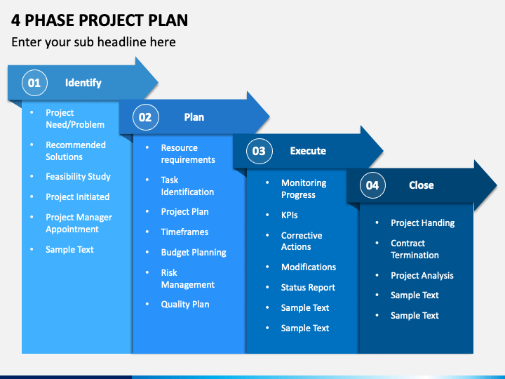 sample phase project plan