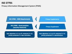 ISO 27701 PPT Slide 4