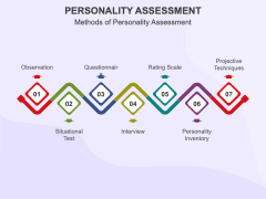 Personality Assessment PowerPoint and Google Slides Template - PPT Slides