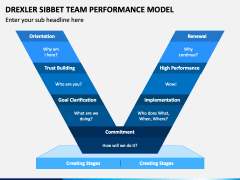 team performance model drexler sibbet