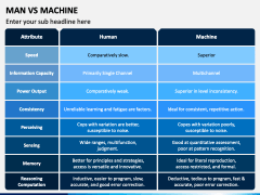 Man Vs Machine PowerPoint and Google Slides Template - PPT Slides