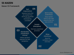 5S Kaizen Animated Presentation - SketchBubble