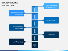 Microfinance PPT Slide 7