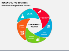 Regenerative Business PowerPoint and Google Slides Template - PPT Slides