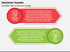 Emissions Trading PPT Slide 2