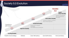 Society 5.0 PPT Slide 9