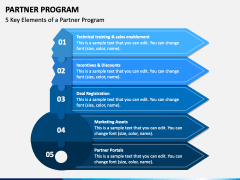 Partner Program PowerPoint and Google Slides Template - PPT Slides