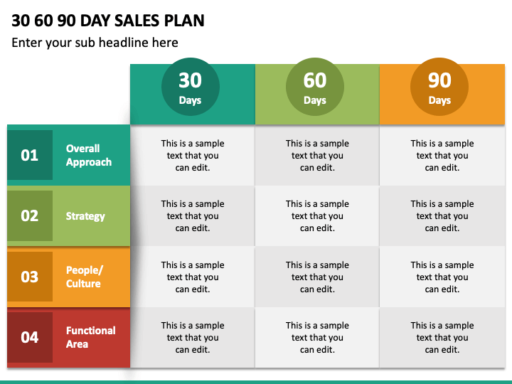 sample 30 60 90 sale plan presations