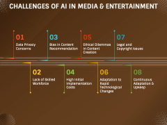 AI in Media and Entertainment PPT Slide 6