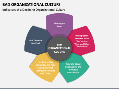 Bad Organizational Culture PowerPoint Template and Google Slides Theme