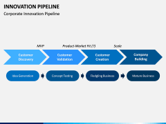 innovation Pipeline PPT Slide 5