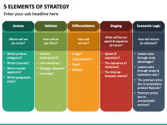 5 Elements of Strategy PowerPoint Template - PPT Slides