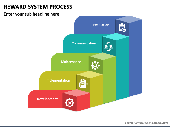 Reward System Process PowerPoint Template - PPT Slides