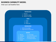 Business Capability Model PPT Slide 5
