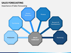 Sales Forecasting PPT Slide 3