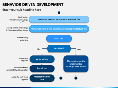 Behavior Driven Development (BDD) PowerPoint and Google Slides Template ...