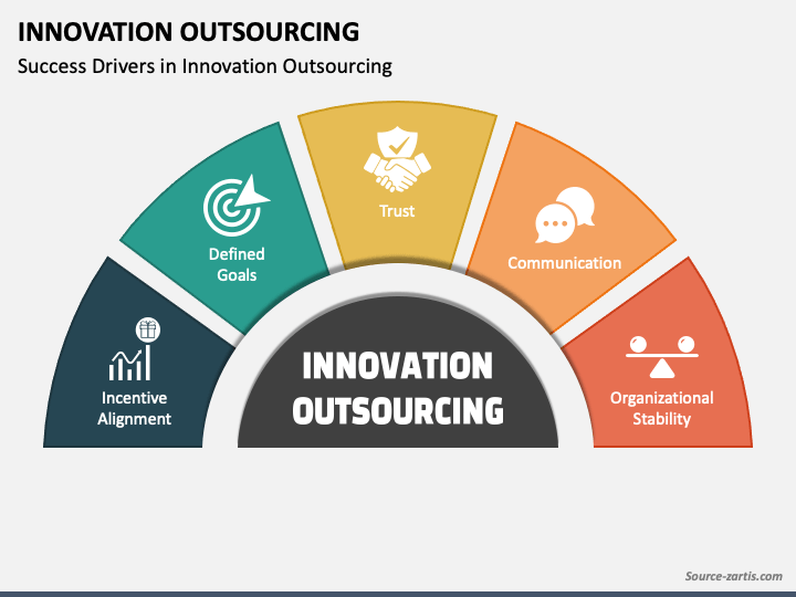 Innovation Outsourcing PPT Slide 1