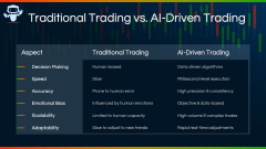 AI in Modern Trading PPT Slide 9