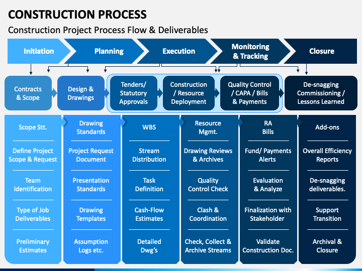 Construction Process PowerPoint Template - PPT Slides