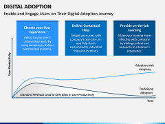 Digital Adoption PPT Slide 5
