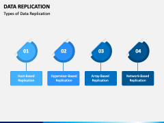 Data Replication PowerPoint and Google Slides Template - PPT Slides