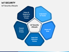 IoT Security PowerPoint and Google Slides Template - PPT Slides