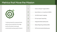 Sustainable Entrepreneurship PPT Slide 12
