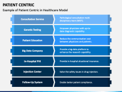 Patient Centric PowerPoint Template - PPT Slides