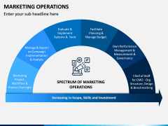 Marketing Operations PPT Slide 1
