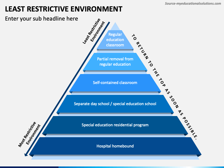 least restrictive environment examples