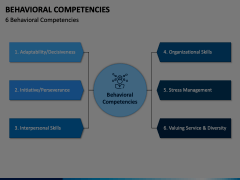 Behavioral Competencies Animated Presentation - SketchBubble