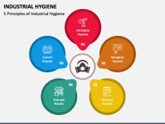 Industrial Hygiene PowerPoint Template - PPT Slides