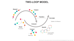 Two-Loop Model PPT Slide 2