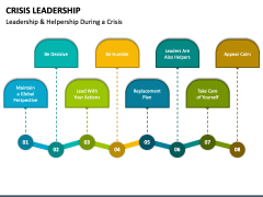 Crisis Leadership PPT Slide 3
