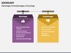 Sociology PowerPoint And Google Slides Template - PPT Slides