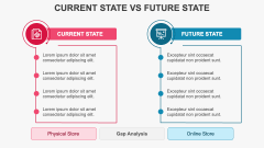 Free - Current State Vs Future State PowerPoint and Google Slides ...