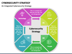 Cybersecurity Strategy PowerPoint And Google Slides Template - PPT Slides