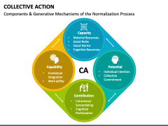 Collective Action PowerPoint Template - PPT Slides