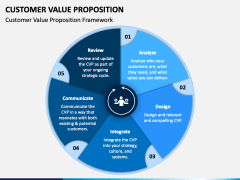 Customer Value Proposition PowerPoint and Google Slides Template - PPT ...