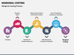 Marginal Costing PPT Slide 3