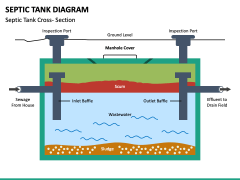 Septic Tank Diagram PowerPoint Template - PPT Slides