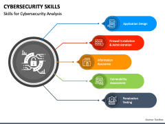 Cybersecurity Skills PPT Slide 1