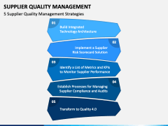 Supplier Quality Management PPT Slide 4